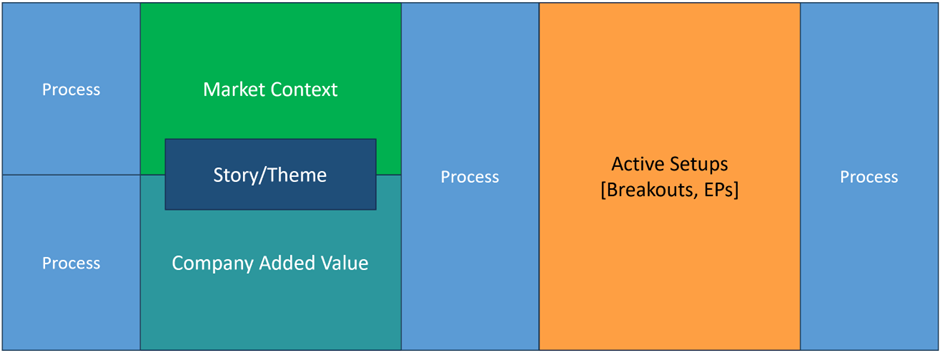 August Review-September Goals