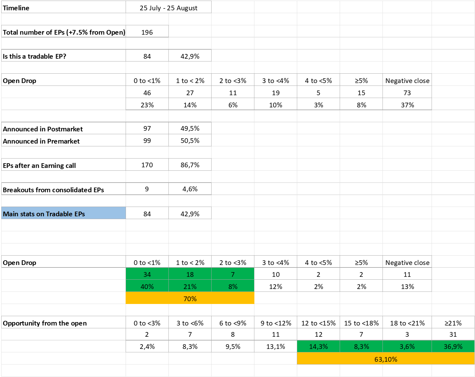 EPs Analysis August 2023