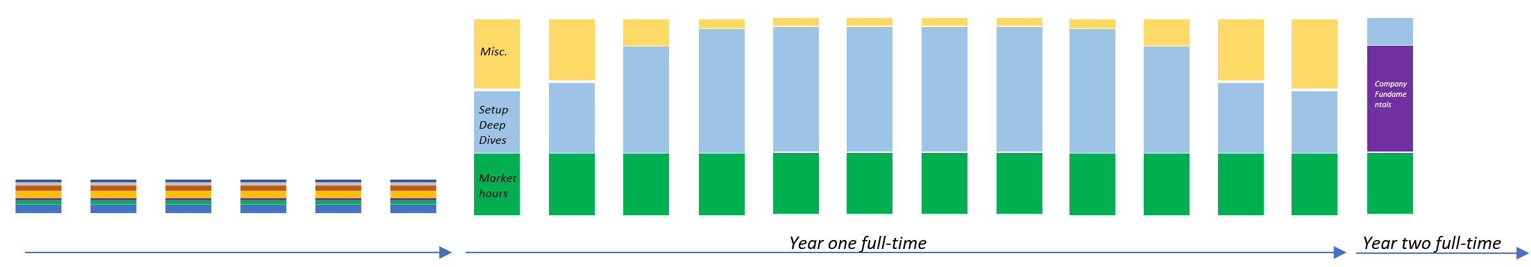 September Review-October Goals