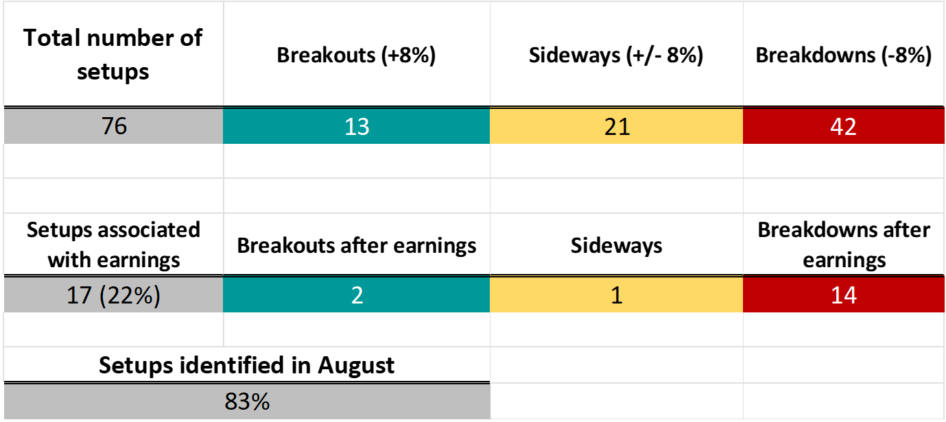 ActiveSetups August 2023