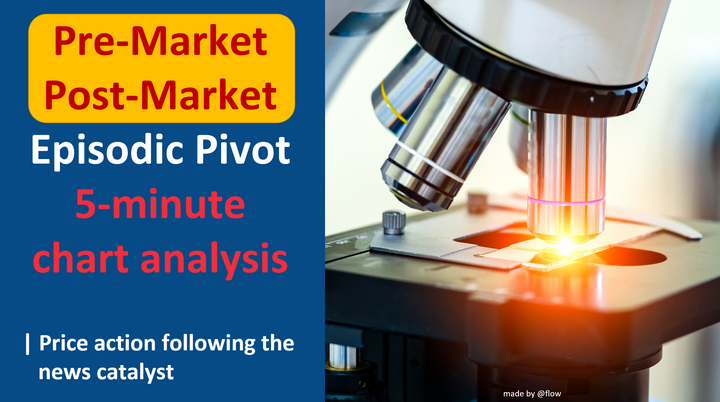 Episodic Pivot 5-minute Chart Analysis is Live