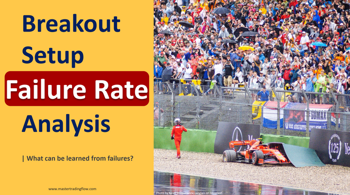 Breakouts Failure Rate Analysis is Live