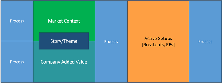 August Review-September Goals